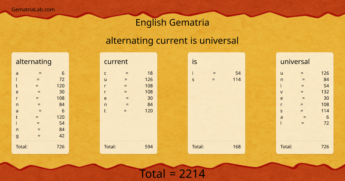 alternating current is universal in english Gematria
